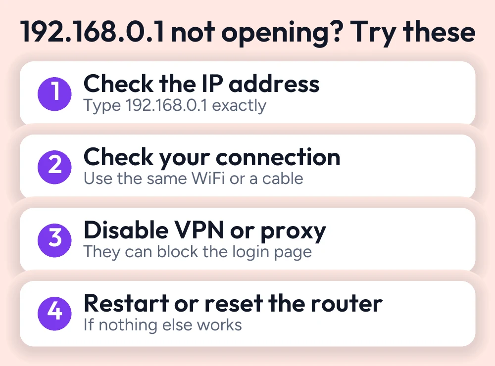 192.168.0.1 – Router Login Admin Guide (2026) 3 Four fixes when 192.168.0.1 does not open: check the address, check your connection, disable VPN or proxy, restart or reset the router