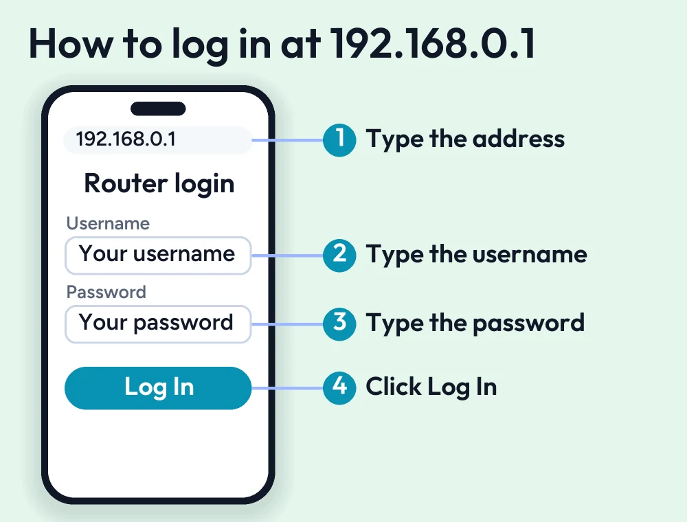 192.168.0.1 – Router Login Admin Guide (2026) 2 Numbered guide: type 192.168.0.1 in the browser address bar, enter your username and password and click Log In