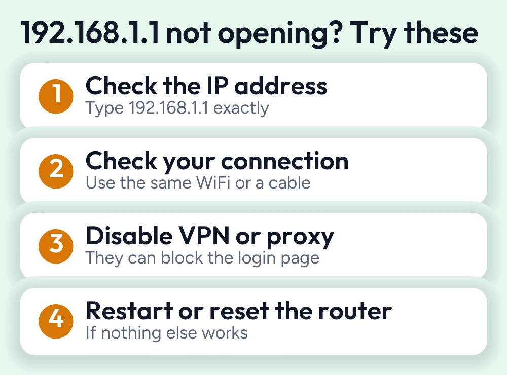 192.168.1.1 – Login Admin Guide (2026) 4 Four fixes when 192.168.1.1 does not open: check the address, check your connection, disable VPN or proxy, restart or reset the router
