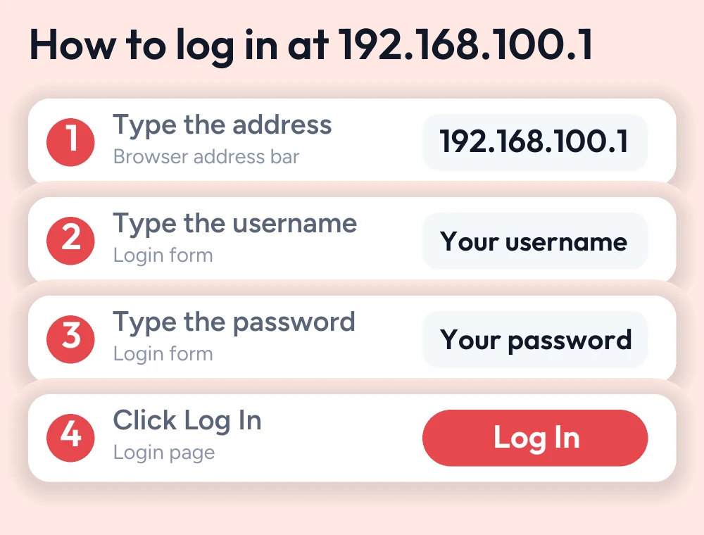 Access Your Router Admin Panel with 192.168.100.1 2 Numbered guide: type 192.168.100.1 in the browser address bar, enter your username and password and click Log In