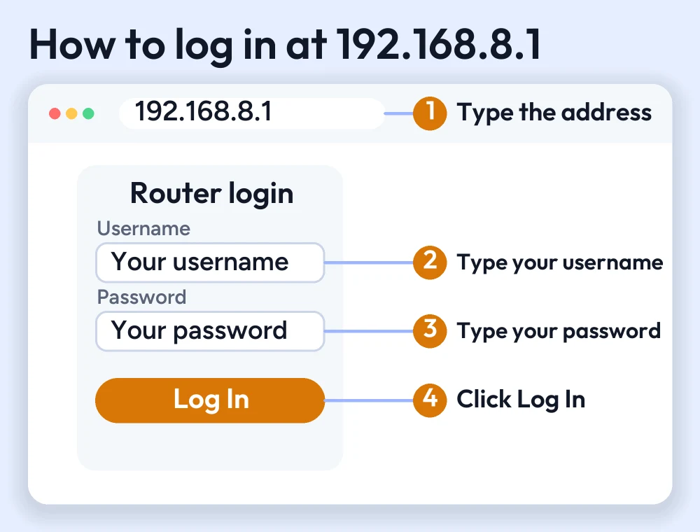 192.168.8.1 Admin Login – Access Your Router Settings 2 Numbered guide: type 192.168.8.1 in the browser address bar, enter your username and password and click Log In