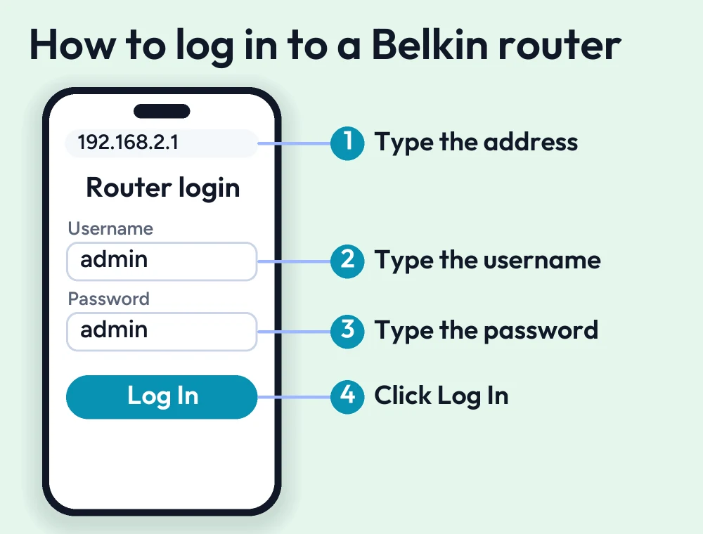 Belkin Router Login Guide (2026) 2 Numbered guide: type 192.168.2.1 in the browser address bar, enter the username and password and click Log In