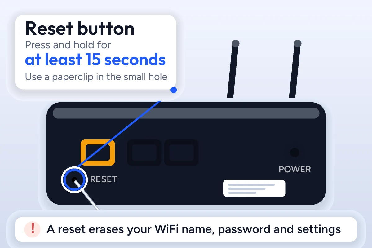 Huawei Router Login Guide 3 Back of a Huawei style router with a callout pointing to the small Reset hole: press and hold for at least 15 seconds