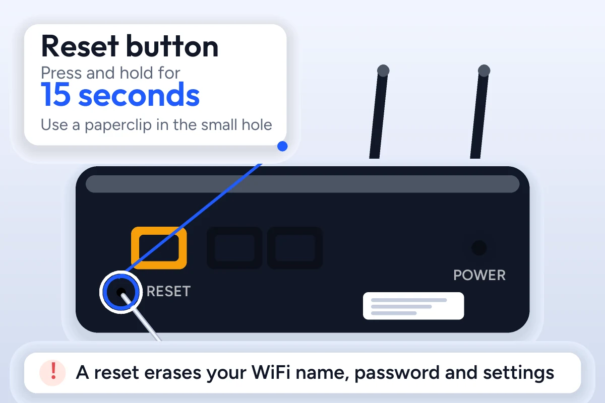 Netgear Router Login Guide (2026) 3 Back of a Netgear style router with a callout pointing to the small Reset hole: press and hold for 15 seconds
