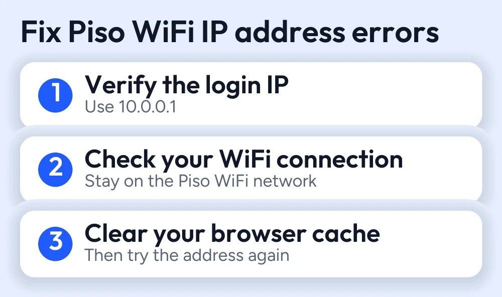 Common Piso WiFi IP Address Errors Guide 3 Three steps to fix Piso WiFi IP address errors: verify the IP, check your connection, clear your cache