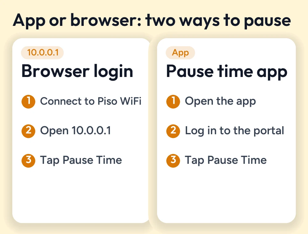 Piso WiFi Pause Time App: Download, Features & How to Use It 3 Comparison of pausing Piso WiFi time with the browser at 10.0.0.1 or with the pause time app