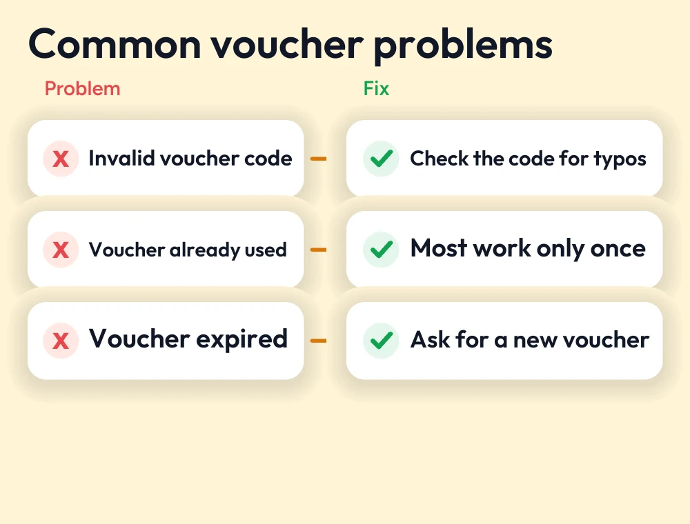 Piso WiFi Voucher Guide 3 Three Piso WiFi voucher problems with fixes: invalid code, already used, expired