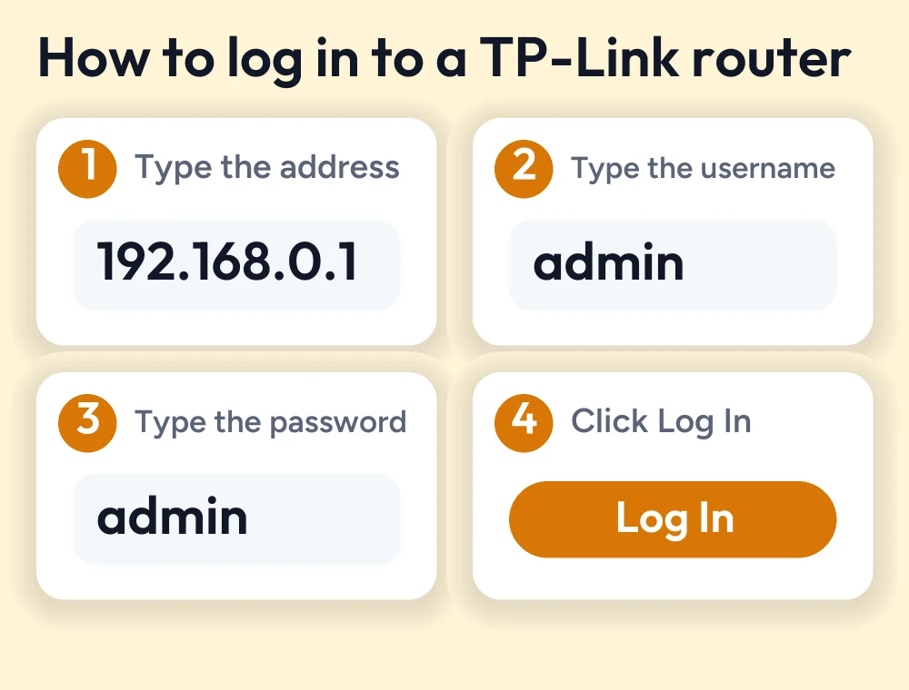 TP-Link Router Login Admin Guide 2 Numbered guide: type 192.168.0.1 in the browser address bar, enter the username and password and click Log In
