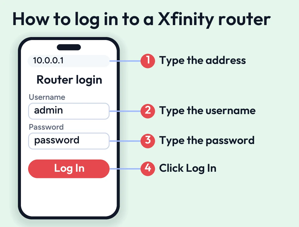 Xfinity Router Login Guide 2 Numbered guide: type 10.0.0.1 in the browser address bar, enter the username and password and click Log In