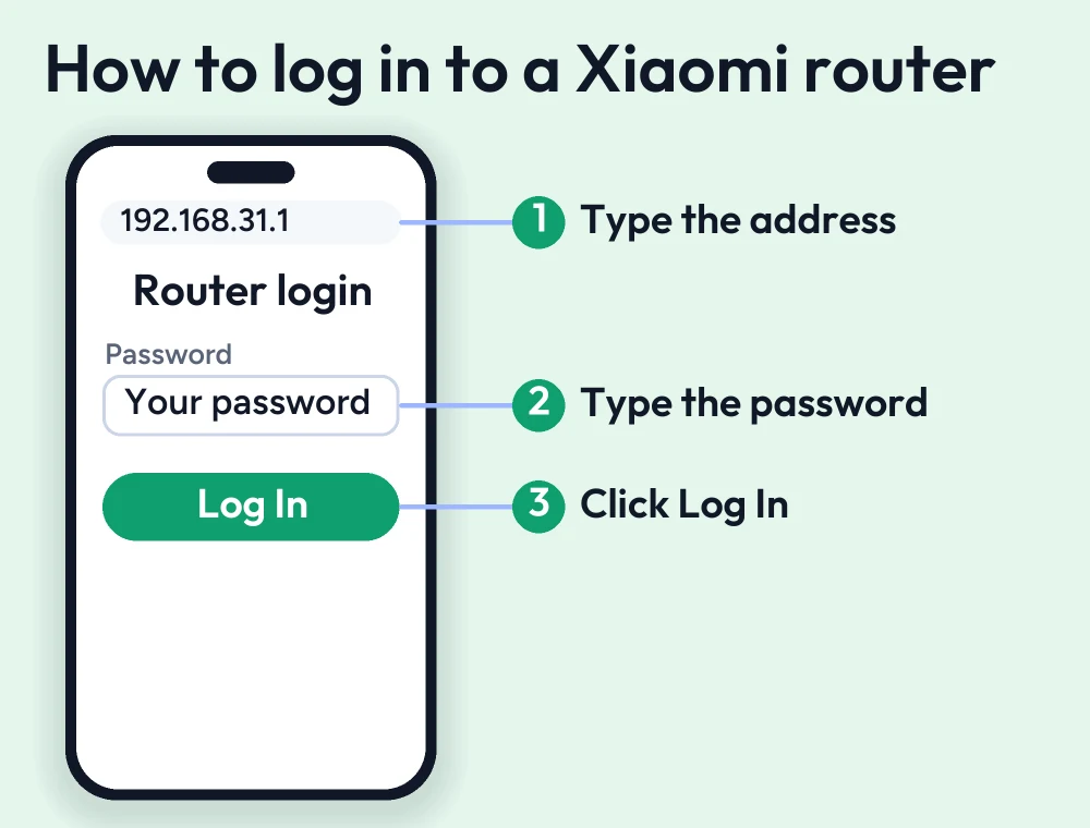 Xiaomi Router Login Guide 2 Numbered guide: type 192.168.31.1 in the browser address bar, enter your password and click Log In